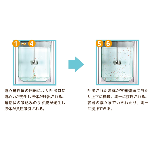 SAKAGUCHI坂口電熱高溫?zé)犸L(fēng)發(fā)生器（無焰火炬）SD-II.-1 編號：801