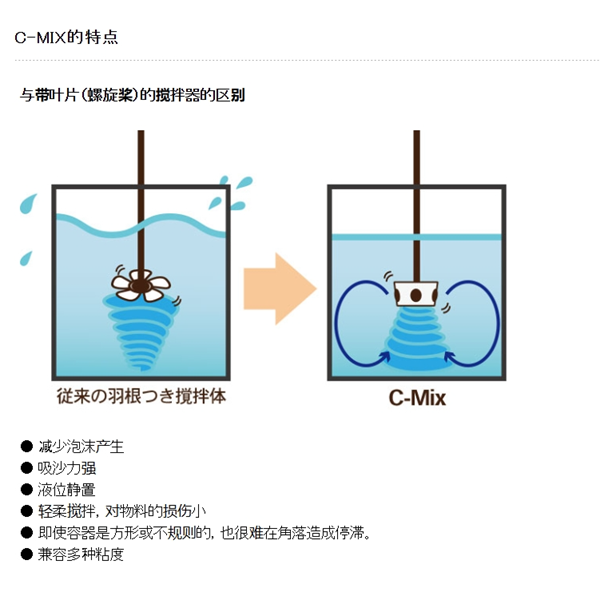 SAKAGUCHI坂口電熱高溫?zé)犸L(fēng)發(fā)生器（無焰火炬）SD-II.-1 編號：801