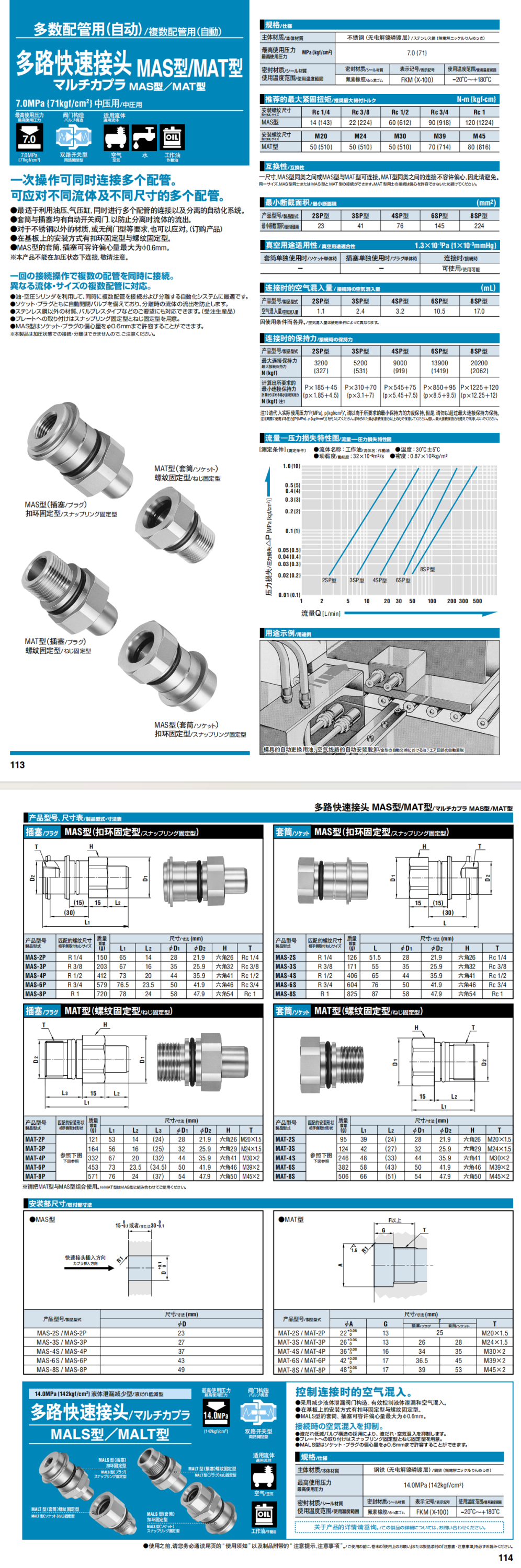 多路快速接頭 MAS型  MAT型詳情圖.png