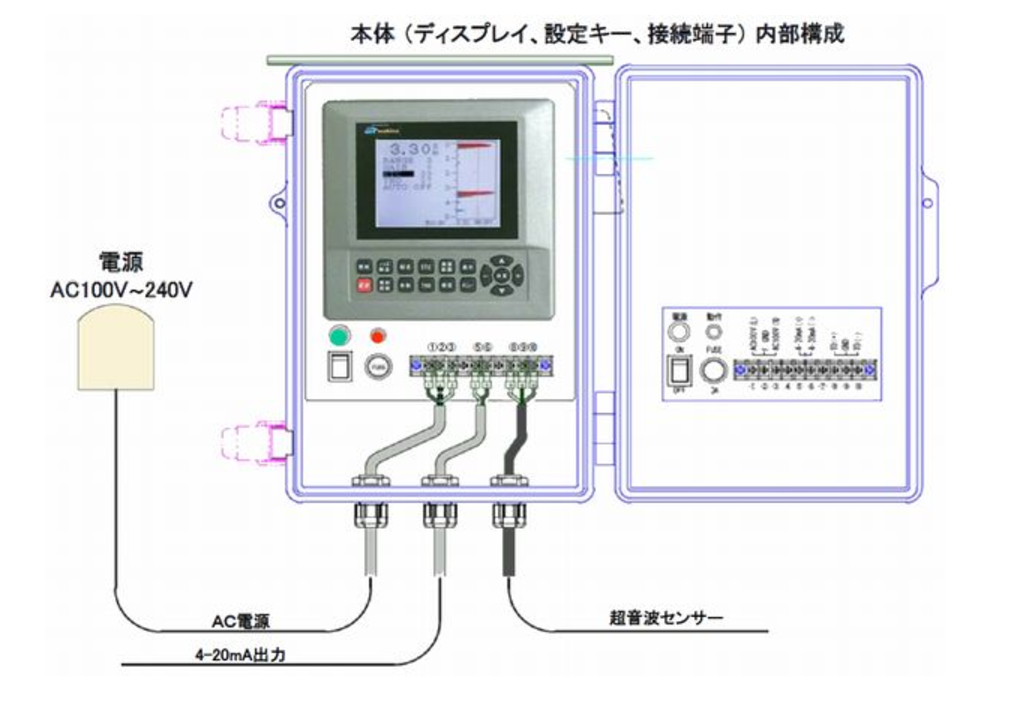 中村發(fā)布新品-SUZUKI超聲波界面液位計(jì)