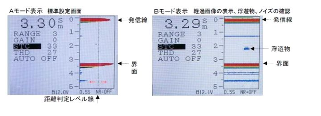 中村發(fā)布新品-SUZUKI超聲波界面液位計(jì)